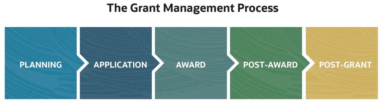 grant management infographic