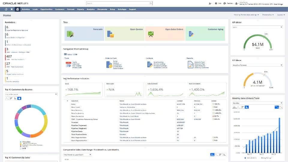 infographic role specific crm dashboards