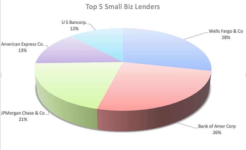 3D pie chart