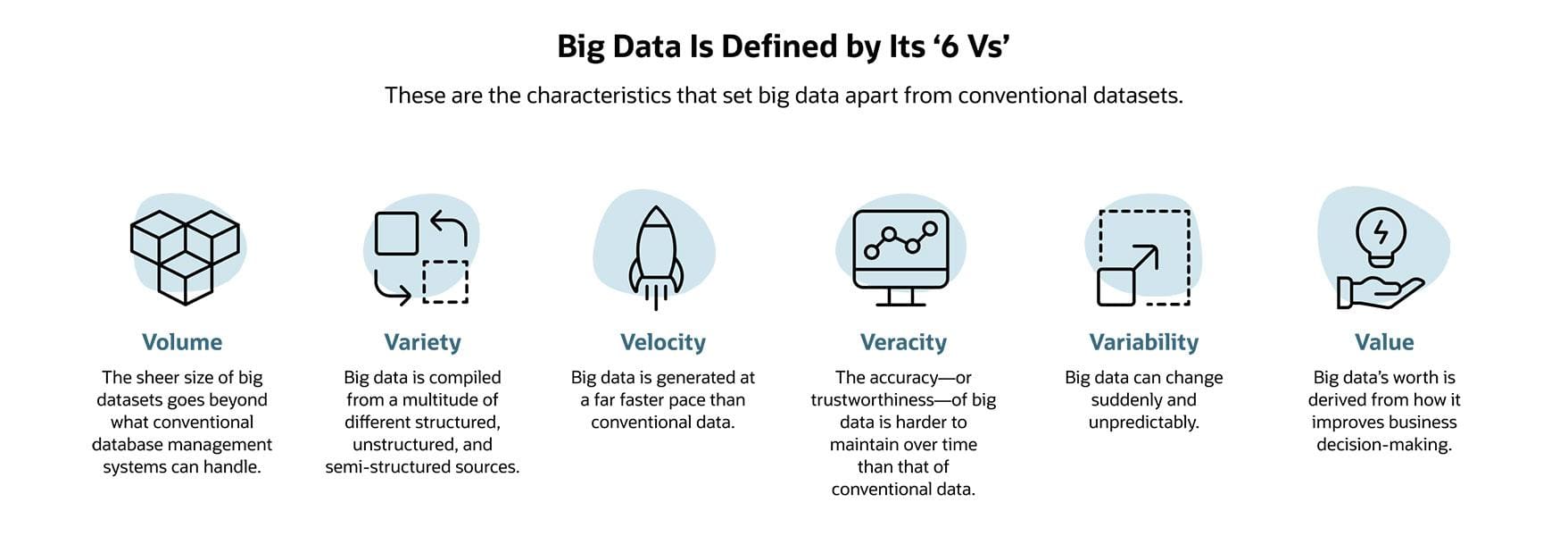 Características del Big Data