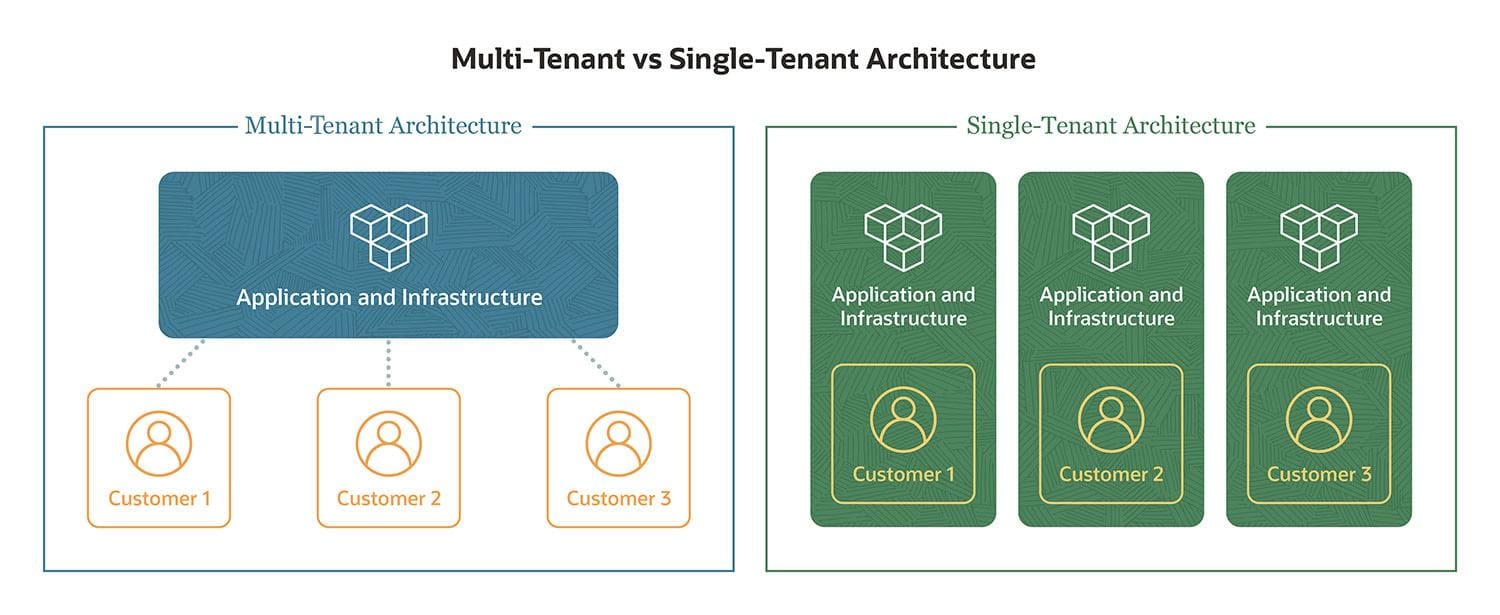 multi-tenancy