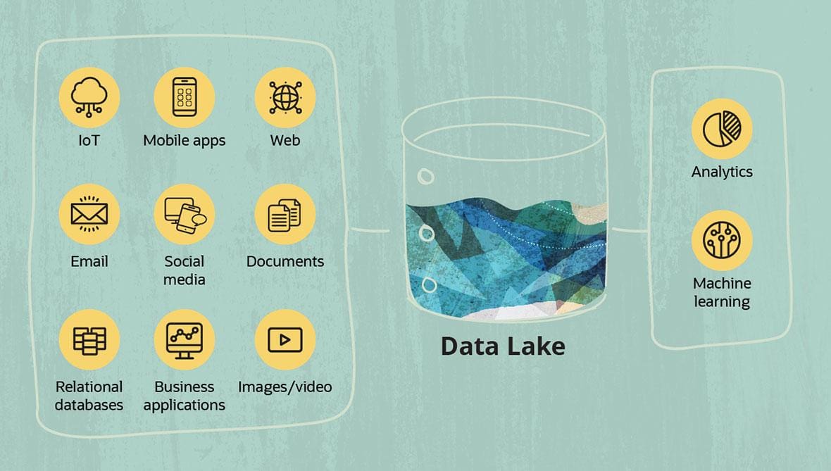 data lake presentation