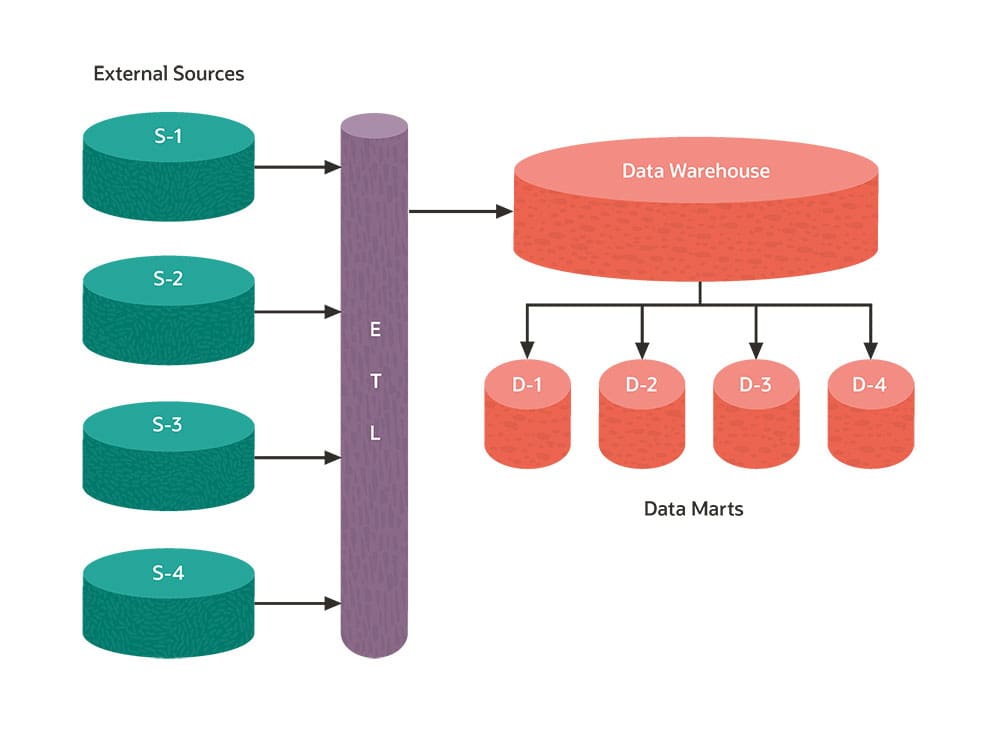 case study of data mart