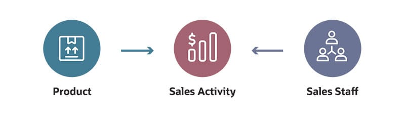 data modeling elements
