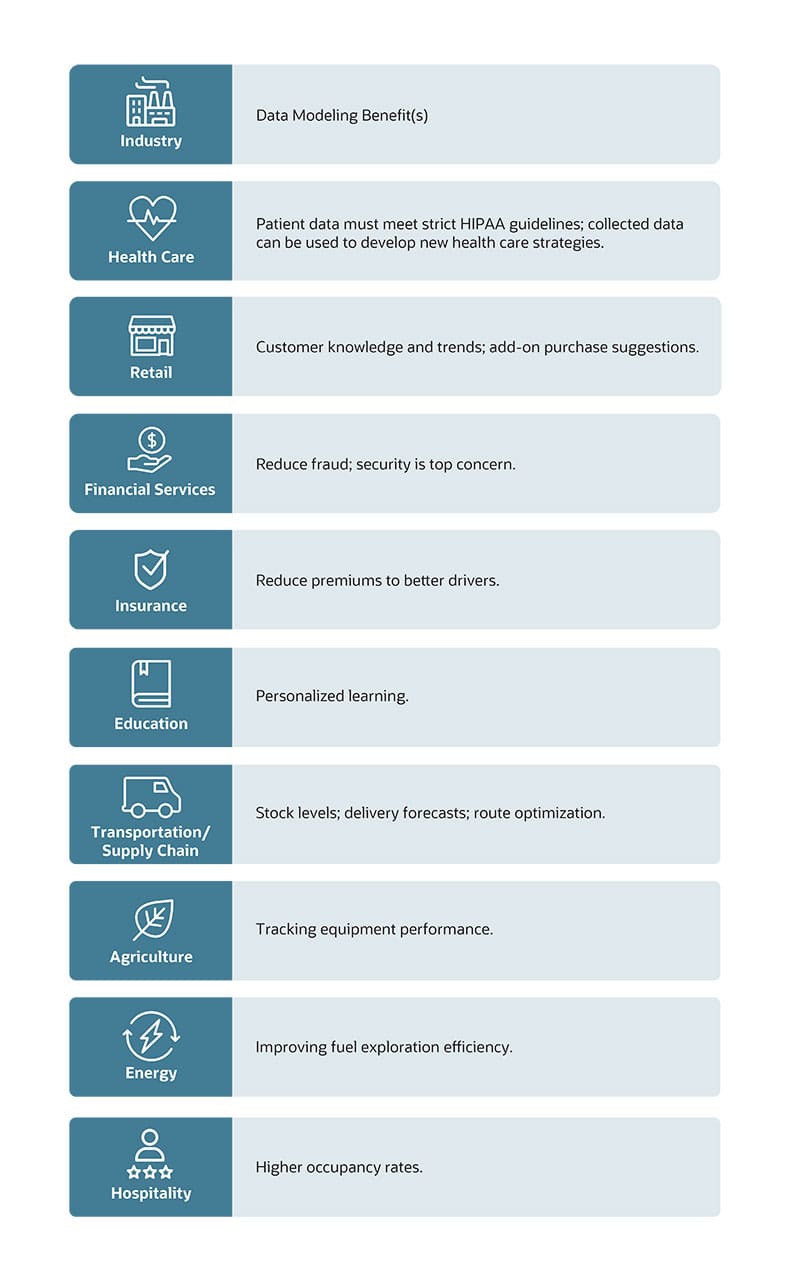 Industries That Use Data Modeling