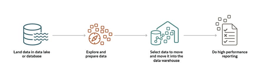 Teradata Data Warehouse Appliance Platform. Customer Guide for