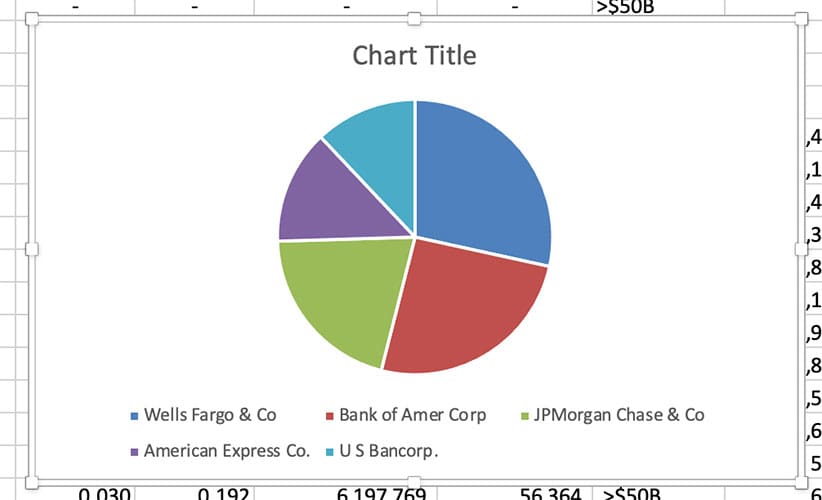 Microsoft Excel default pie chart