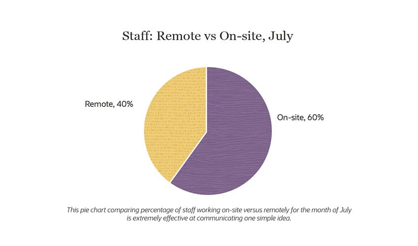 staff chart