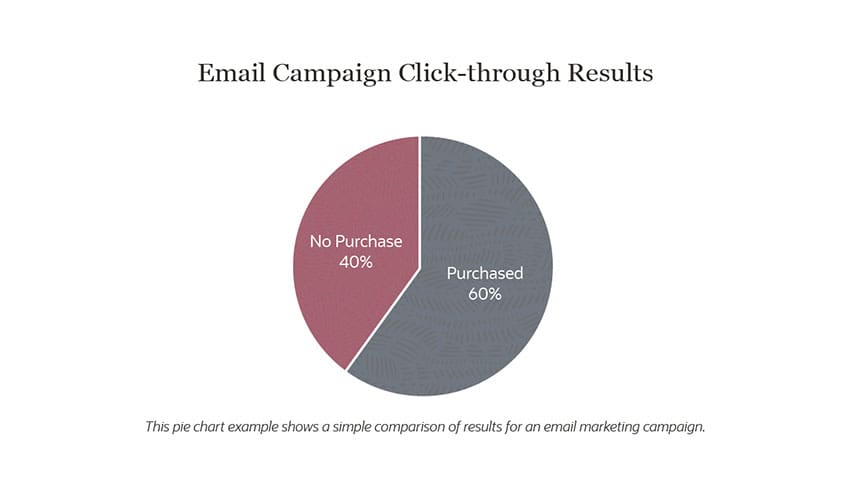 email marketing campaign pie chart