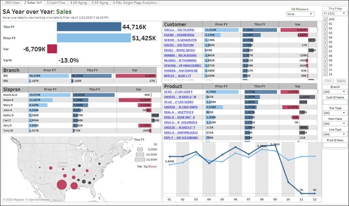 retail dashboard 1