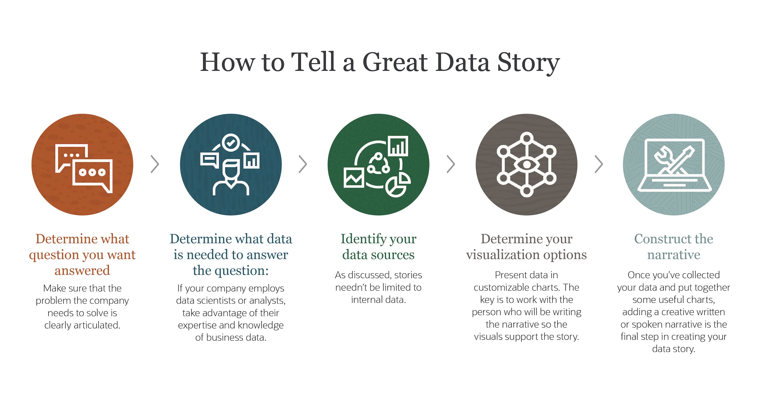 assignment 3 storytelling with open data