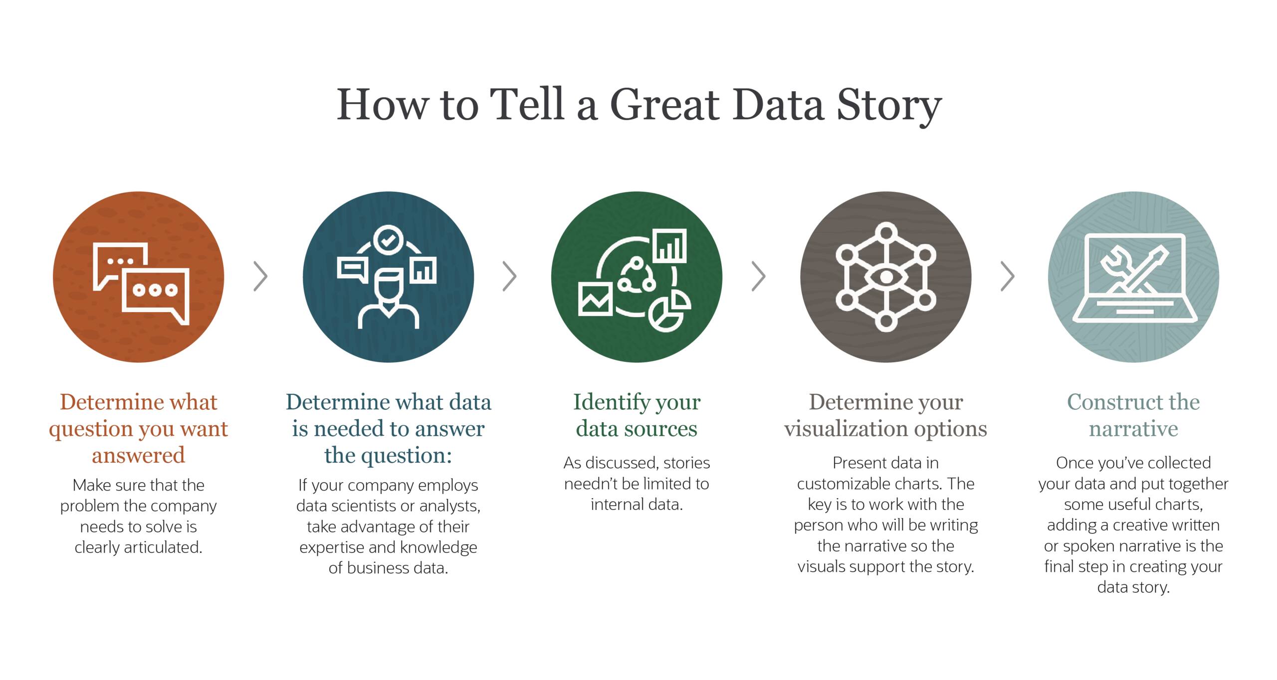 9 Data Storytelling Tips For More Effective Presentations NetSuite