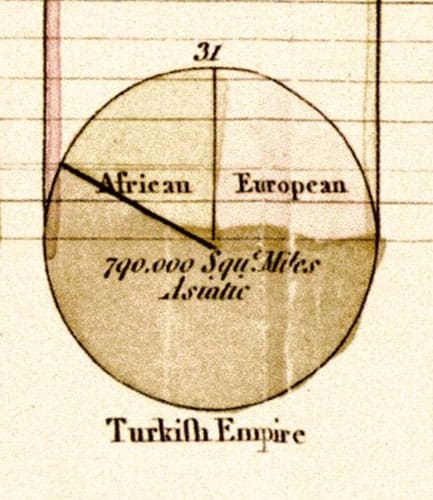 Turkish Empire