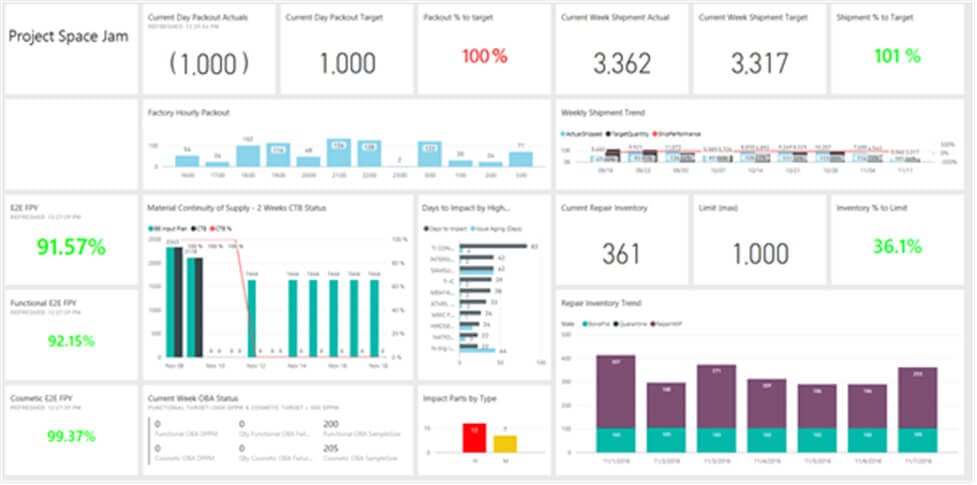 Operational Reporting Types Examples And Best Practices NetSuite operational-reporting-types-examples-and-best-practices-netsuite