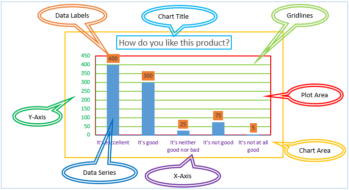 Parts of a Chart