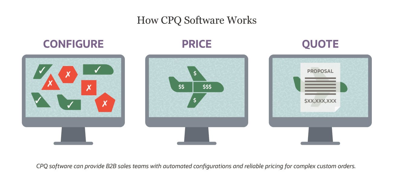 cpq figure 1