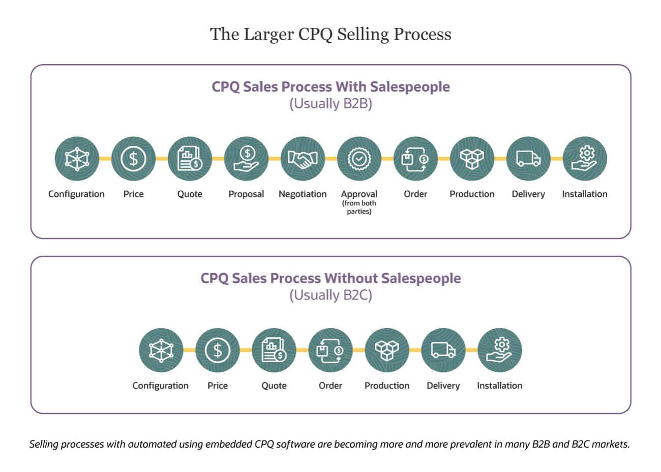 cpq figure 2