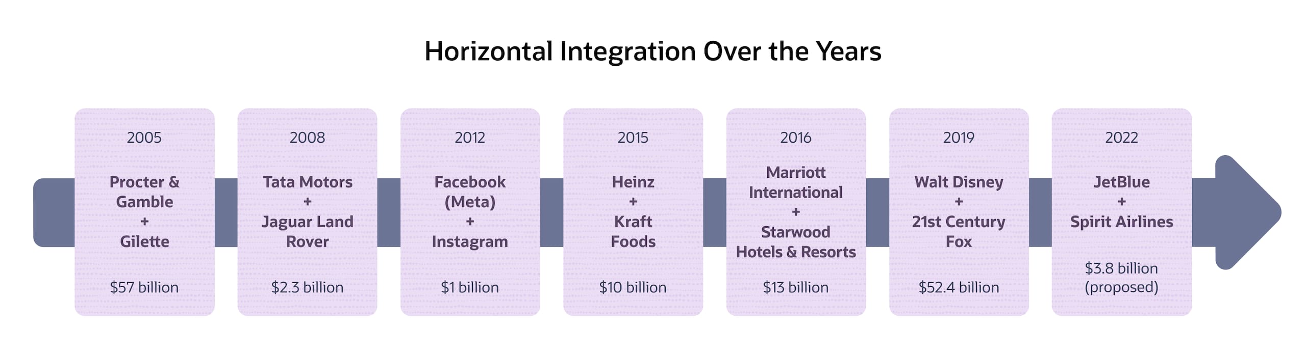 infographic erp horizontal integration over the years