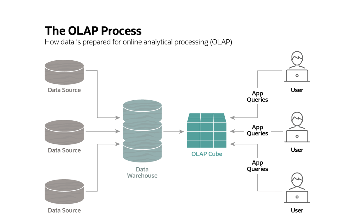 What Is OLAP OLAP Defined NetSuite