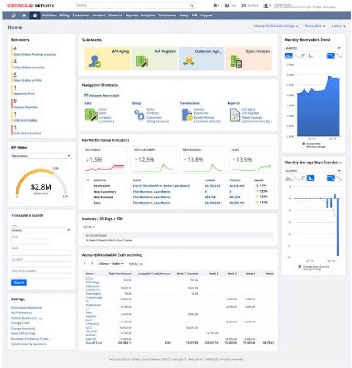 NetSuite ERP accounts receivable dashboard