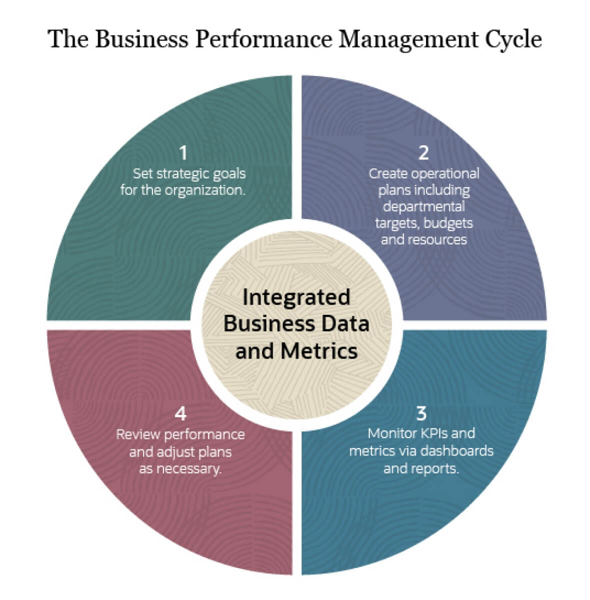 research about business performance