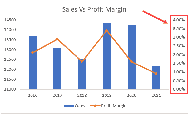 What Is A Chart Why Is It Important For Businesses Netsuite