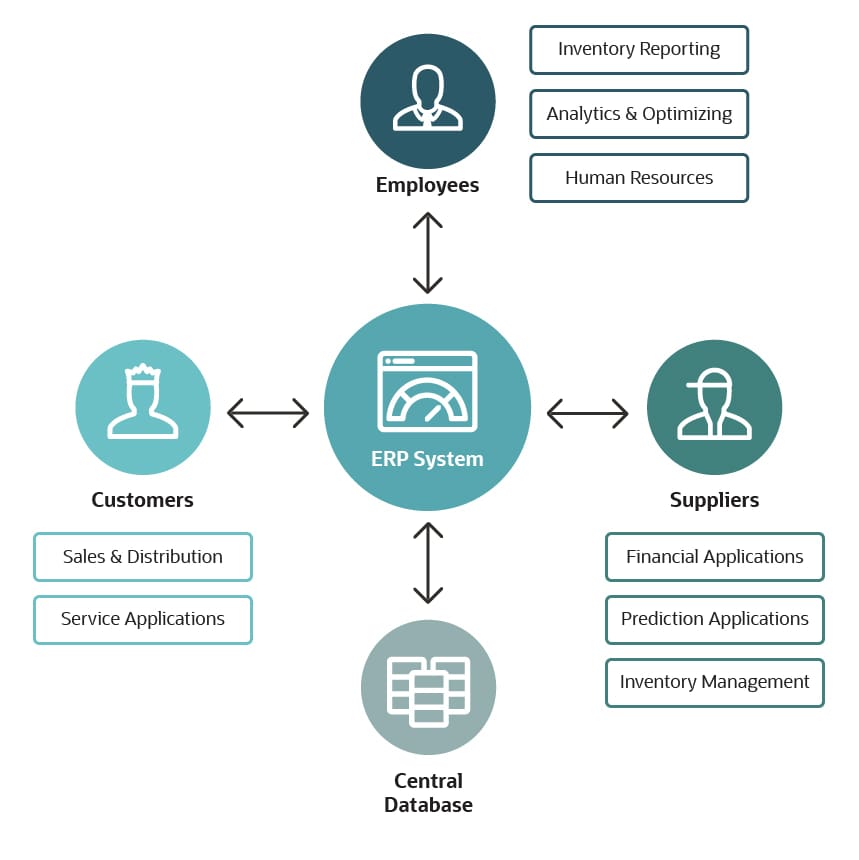 scope and benefits of erp