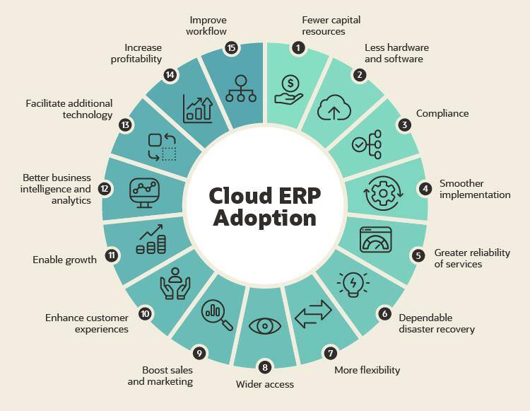 infographic - cloud erp adoption