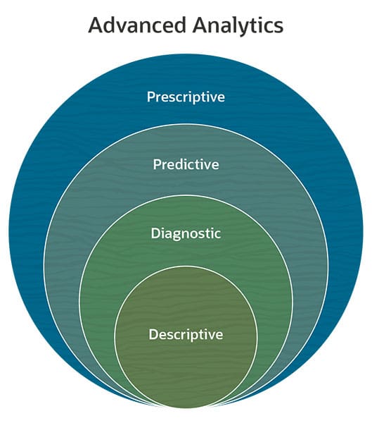 3 Tips for Running Better Ad Hoc Analyses on Business Finance Data