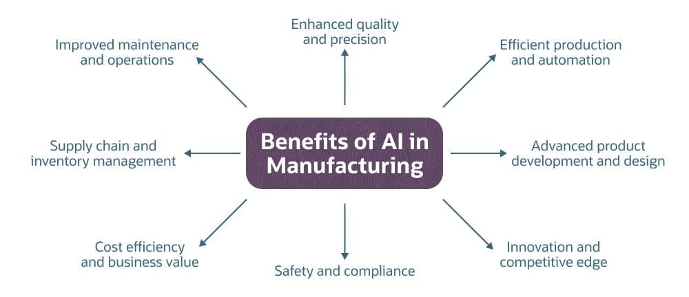 ai in manufacturing