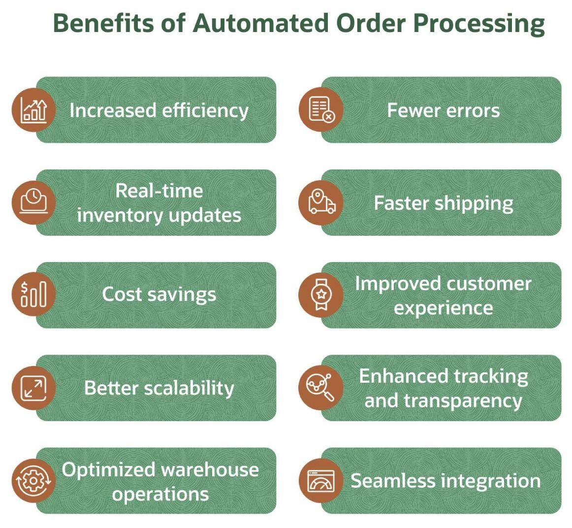 infographic benefits of automated order processing