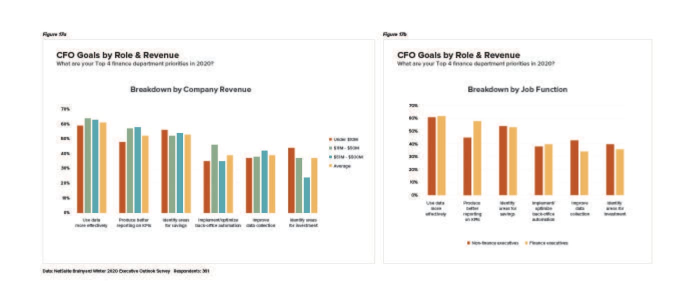 infographic brainyard executive outlook