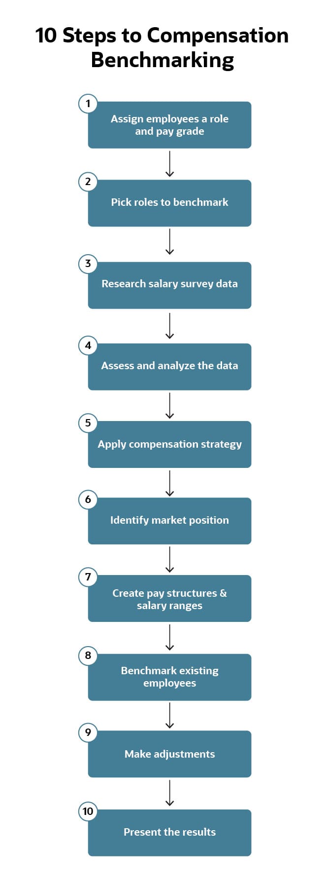 compensation benchmarking