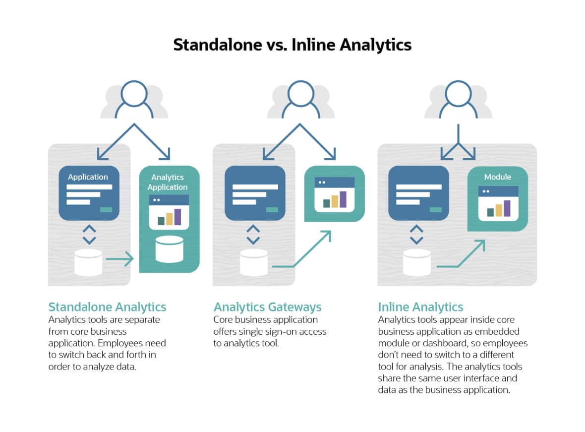 inline analytics vs standalone