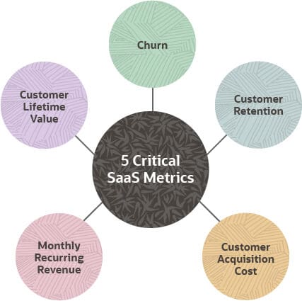 5 Most Important SaaS Metrics