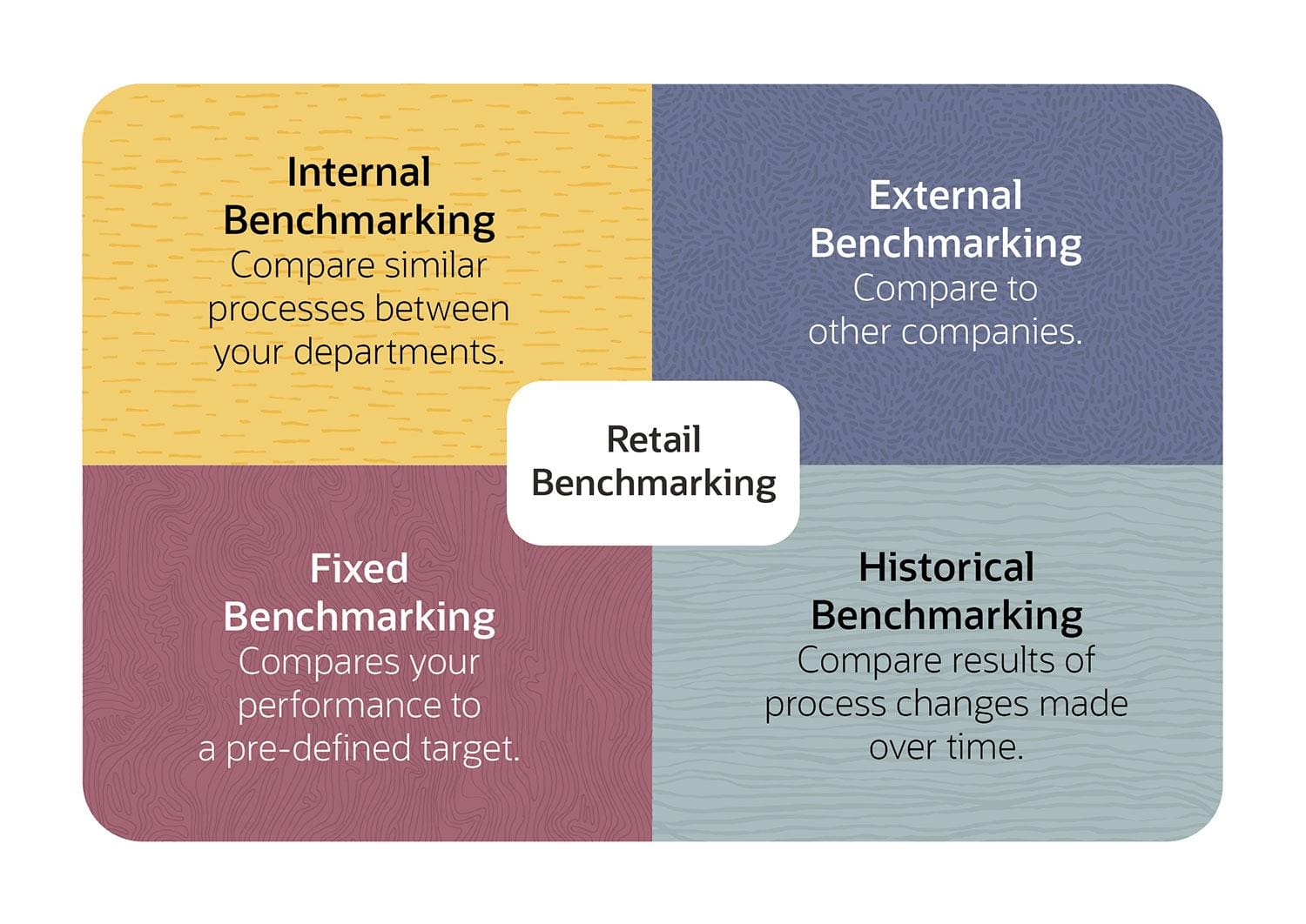 retail benchmarking