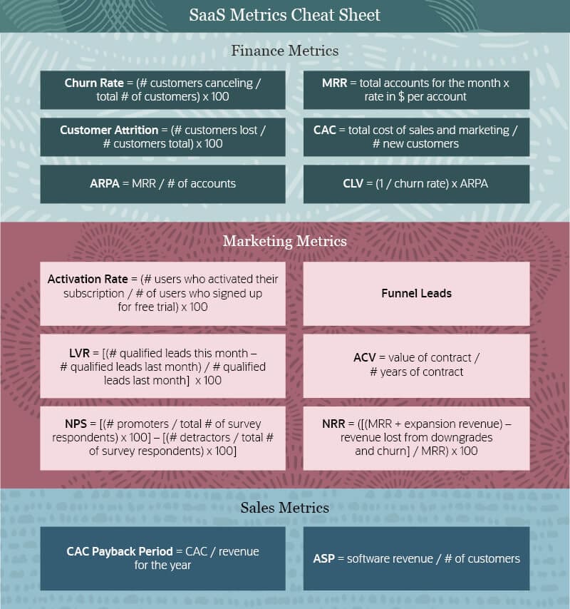 Saas Metrics Cheat Sheet