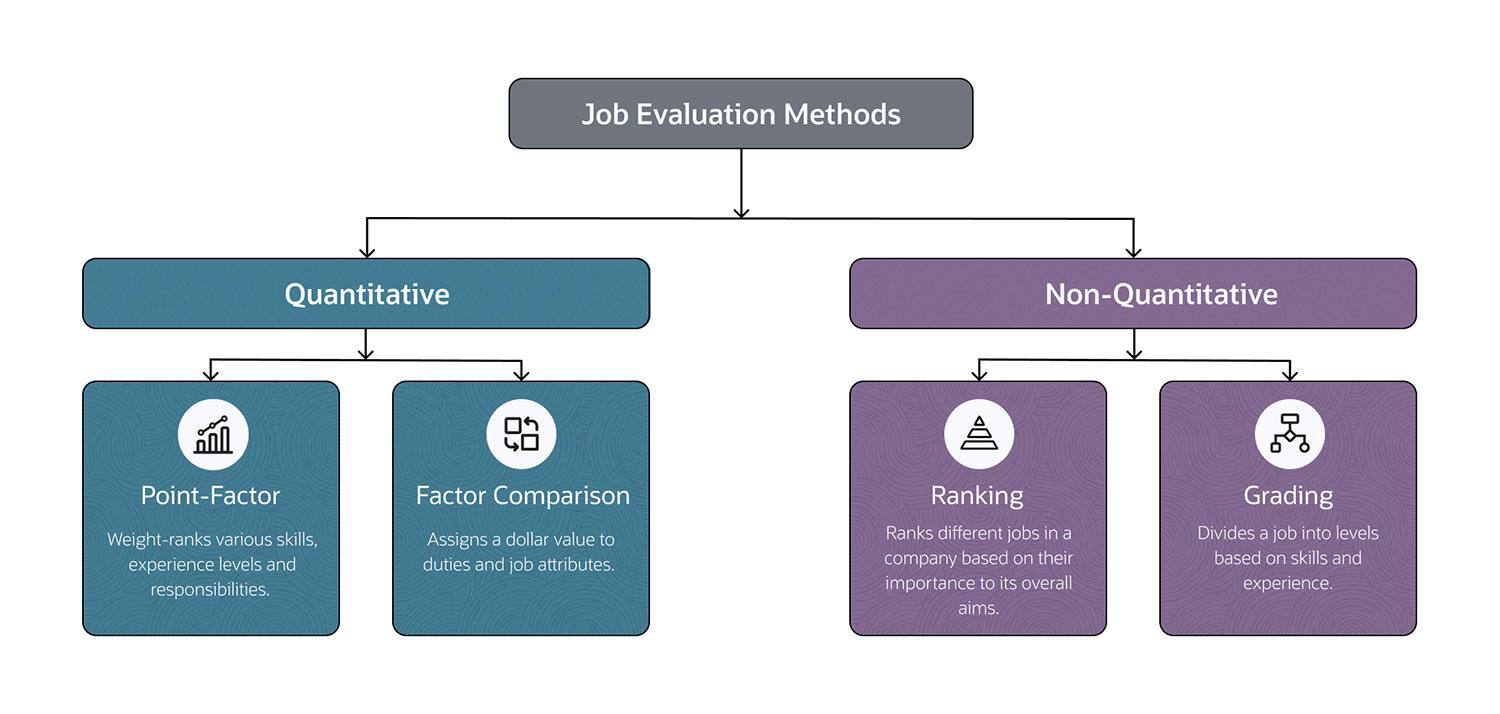 Salary Benchmarking Guide Best Practices, Tips and Techniques NetSuite