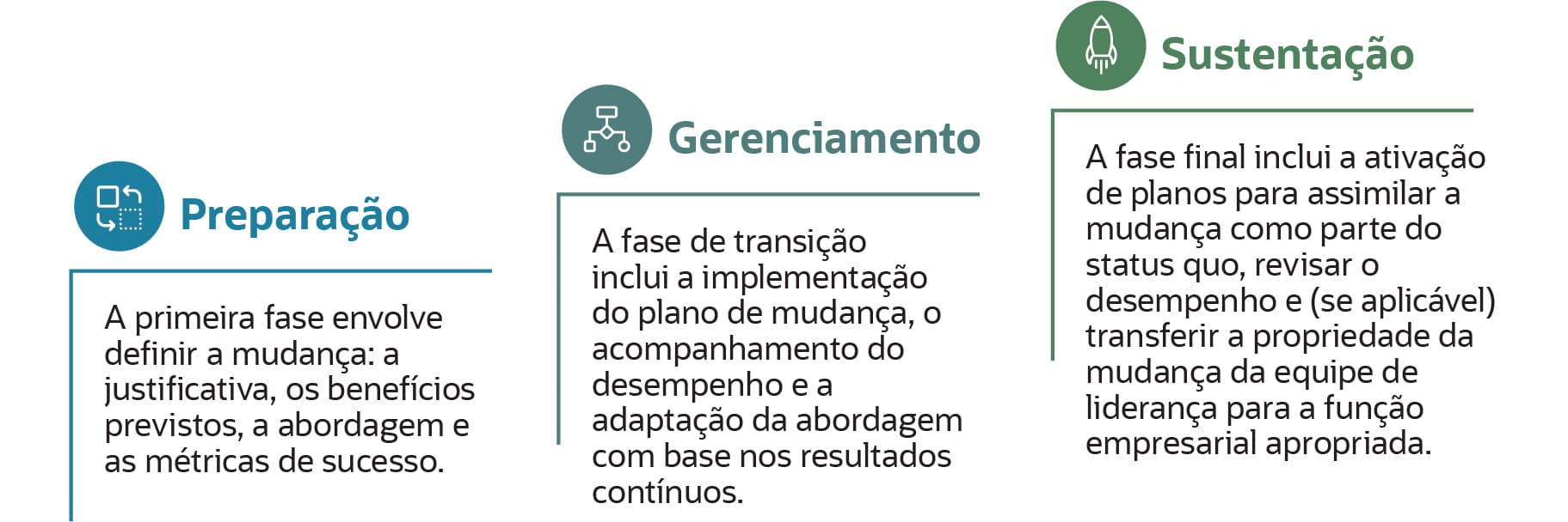 O que é Gestão de Mudanças? | NetSuite