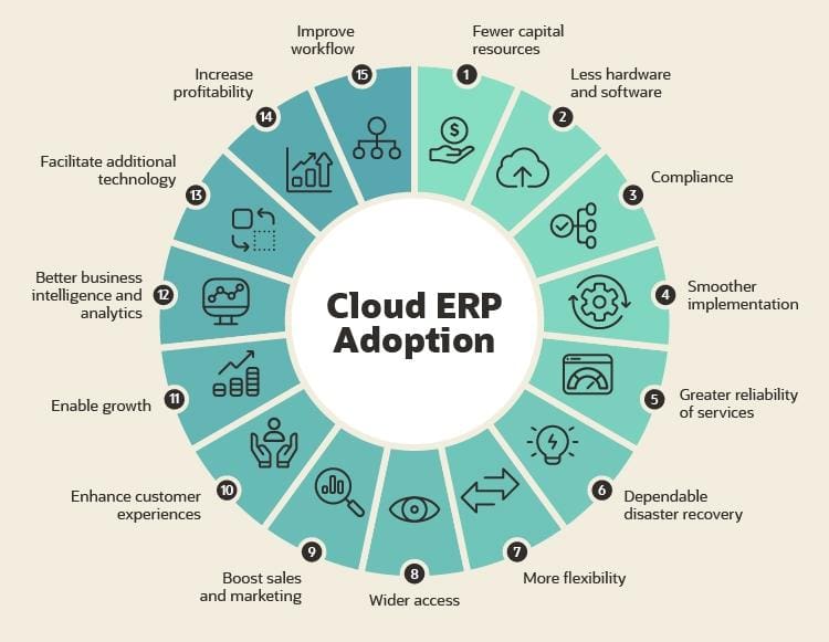 infographic cloud erp adoption