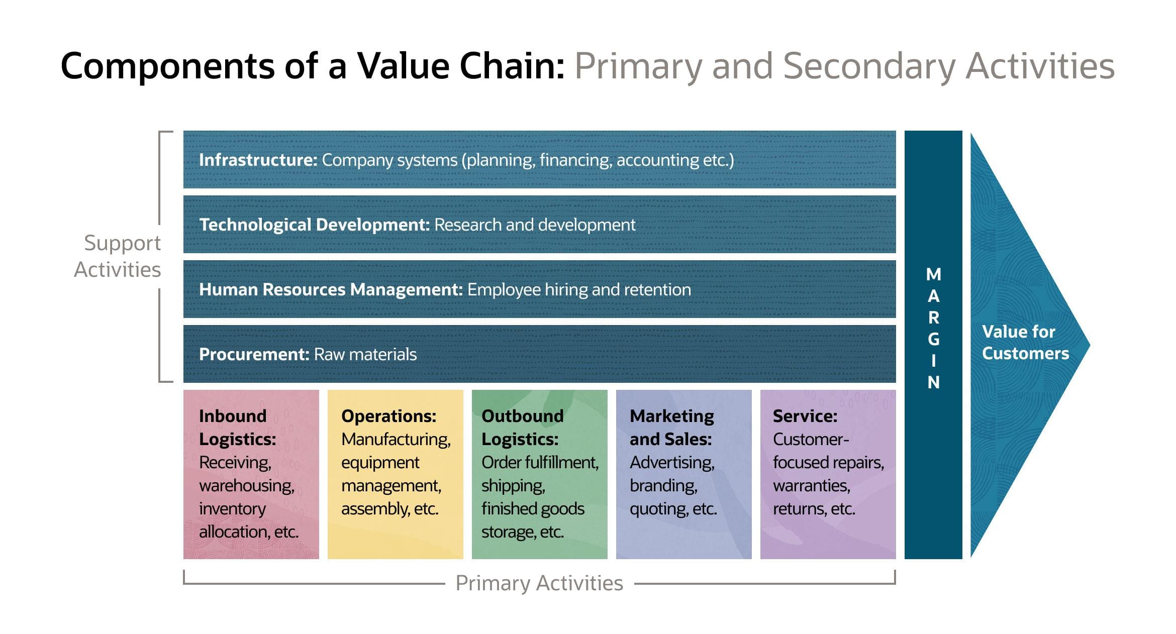 research paper on value chain