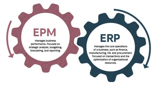 enterprise performance management epm