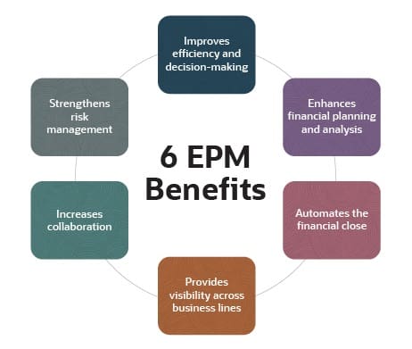 enterprise performance management epm
