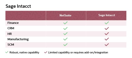 Erp Comparison ERP Software Comparison for 2025 | NetSuite