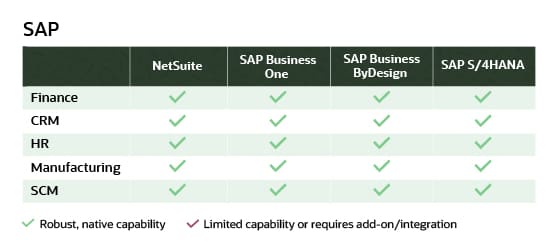 Erp Comparison ERP Software Comparison for 2025 | NetSuite