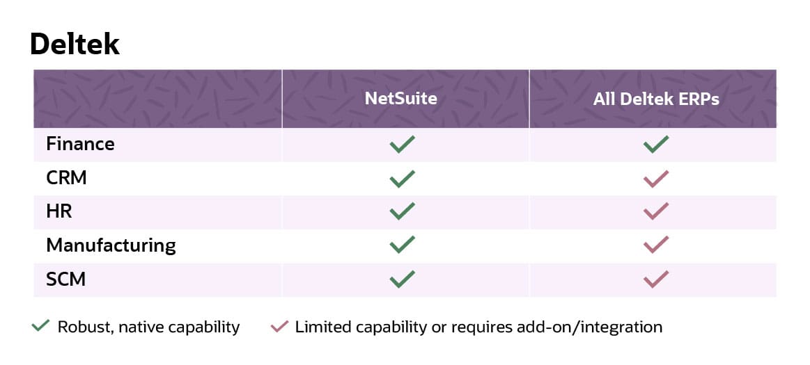 NetSuite Features Compare to Deltek