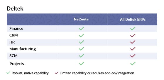 Erp Comparison ERP Software Comparison for 2025 | NetSuite