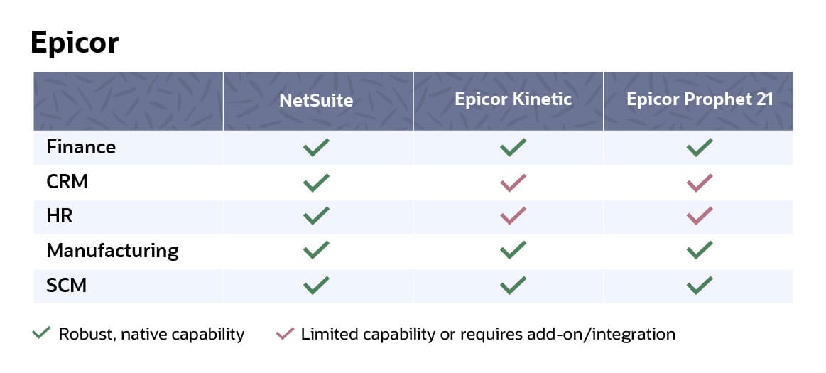NetSuite Features Compare to Epicor