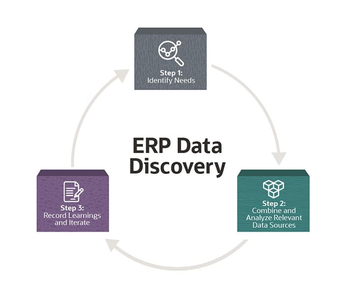 data discovery