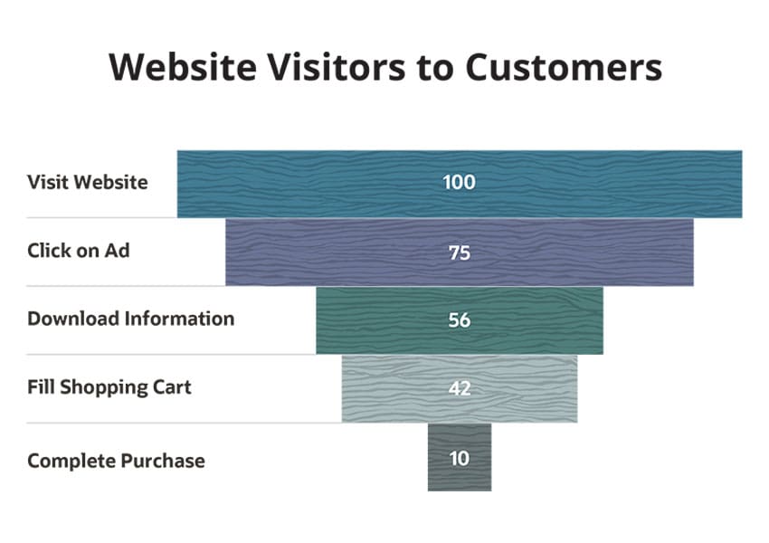 webiste conversion chart